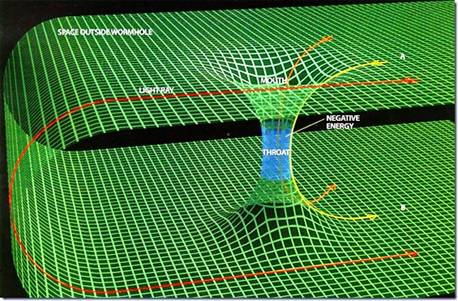 cuarta dimensión.jpg